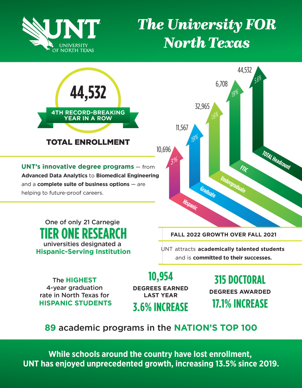 UNT Clearly the University FOR North Texas University of North Texas