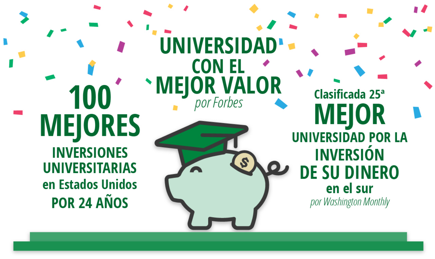 100 Mejores Inversiones Universitarias en Estados Unidos por 24 Anos, Universidad con el Mejor Valor y Clasificada 25a Mejor Universidad por la Inversion de su Dinero en el sur